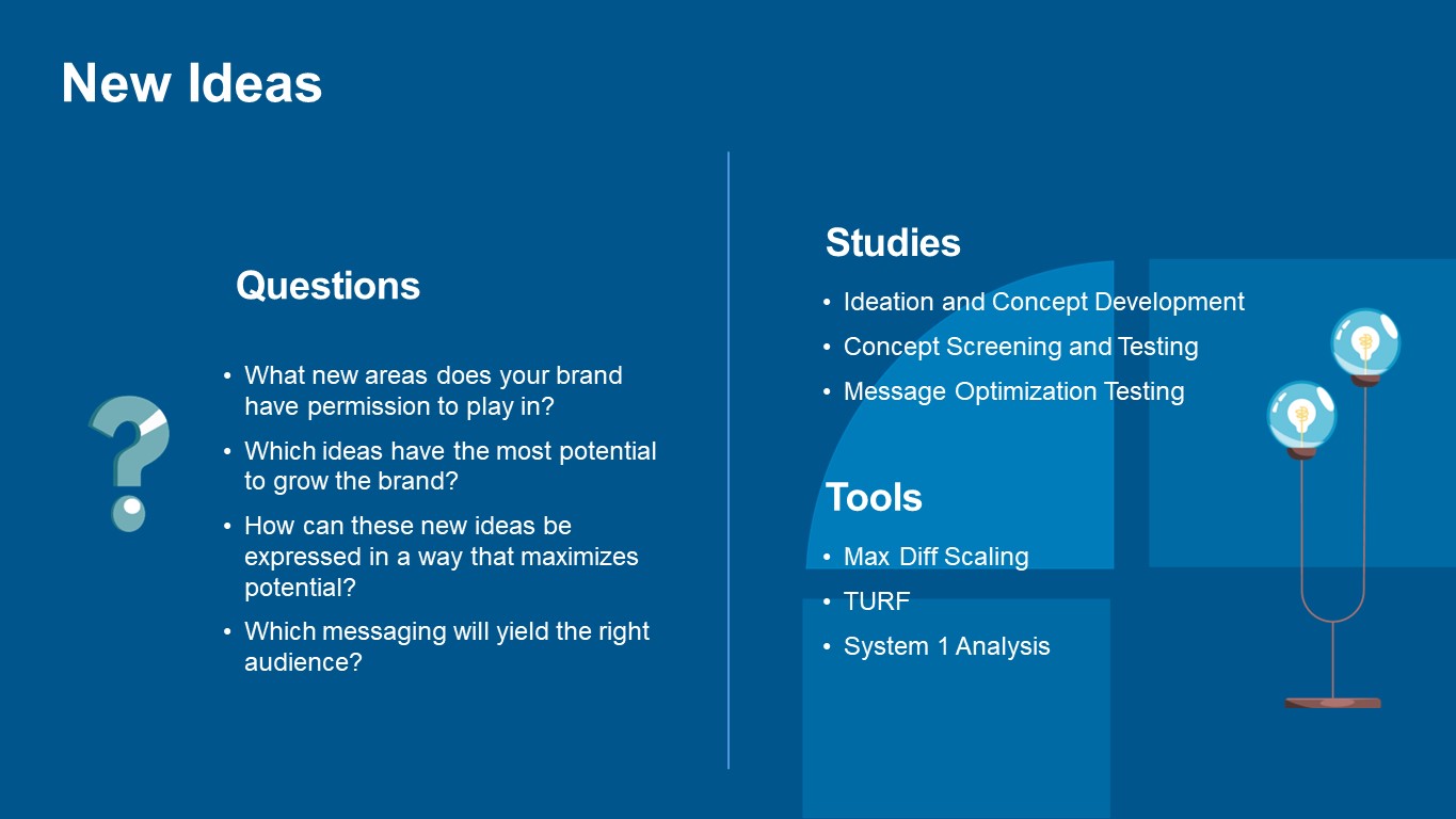 What new areas does your brand have permission to play in? Which ideas have the most potential to grow the brand? How can these new ideas be expressed in a way that maximizes potential? Which messaging will yield the right audience? Ideation and Concept Development Concept Screening and Testing Message Optimization Testing Max Diff Scaling TURF System 1 Analysis