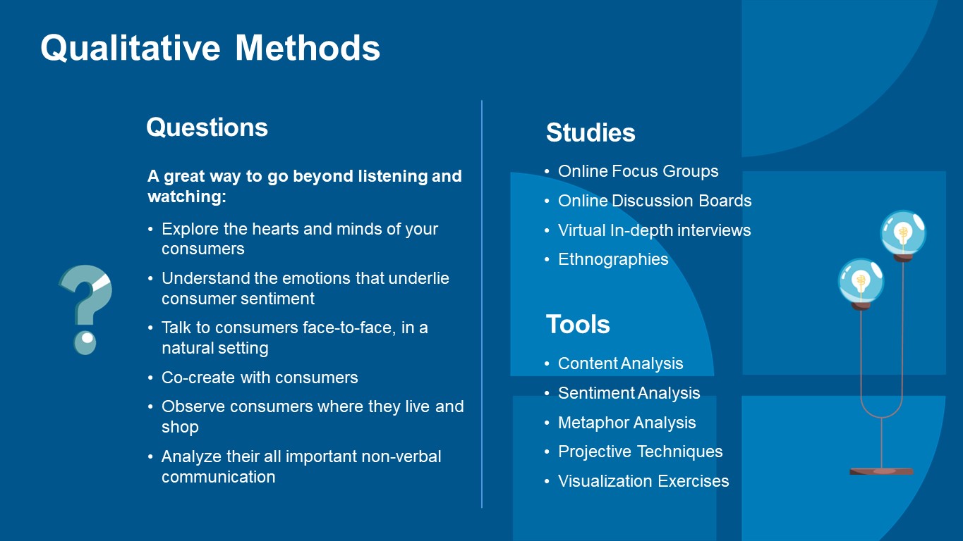 A great way to go beyond listening and watching: Explore the hearts and minds of your consumers Understand the emotions that underlie consumer sentiment Talk to consumers face-to-face, in a natural setting Co-create with consumers Observe consumers where they live and shop Analyze their all important non-verbal communication Online Focus Groups Online Discussion Boards Virtual In-depth interviews Ethnographies Content Analysis Sentiment Analysis Metaphor Analysis Projective Techniques Visualization Exercises