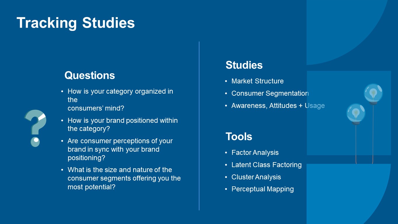 How is your category organized in the consumers’ mind? How is your brand positioned within the category? Are consumer perceptions of your brand in sync with your brand positioning? What is the size and nature of the consumer segments offering you the most potential? Market Structure Consumer Segmentation Awareness, Attitudes + Usage Factor Analysis Latent Class Factoring Cluster Analysis Perceptual Mapping